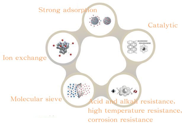 沸石性质 (1).jpg