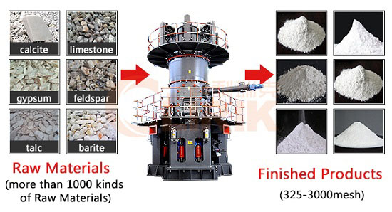 Clirik100 Mesh Phosphate Ultra Fine Vertical RRoller Mill Production Line 