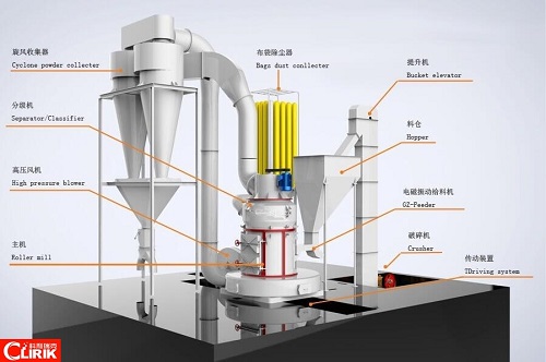 300 mesh diabase powder grinding process and Raymond Vertical Mill advantages 